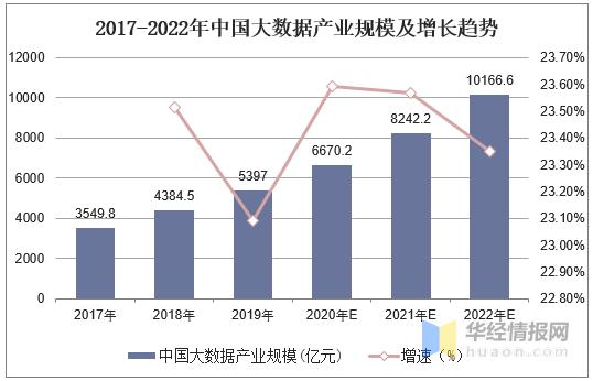 大数据行业现状分析 - 大数据行业现状分析论文-第4张图片-华田资讯