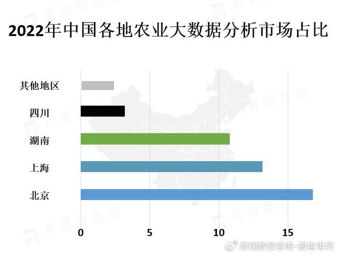 大数据行业现状分析 - 大数据行业现状分析论文-第5张图片-华田资讯