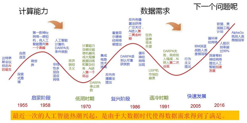 人工智能的故事，人工智能的故事作文600字-第2张图片-华田资讯