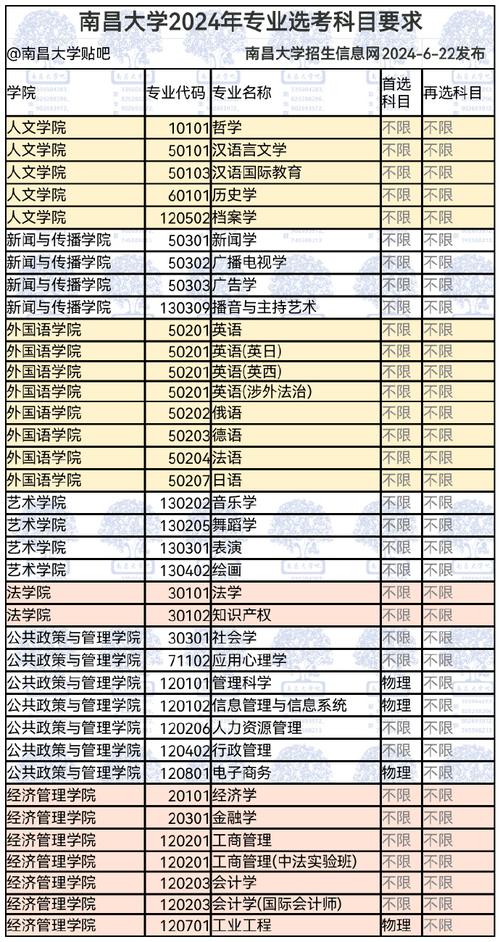 南昌大学新闻学怎么样 - 南昌大学的新闻学-第1张图片-华田资讯