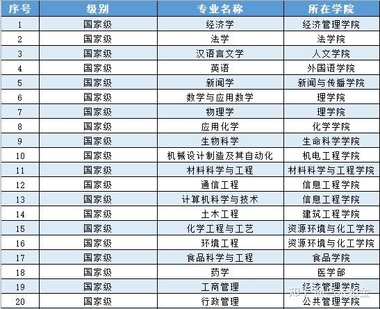 南昌大学新闻学怎么样 - 南昌大学的新闻学-第2张图片-华田资讯