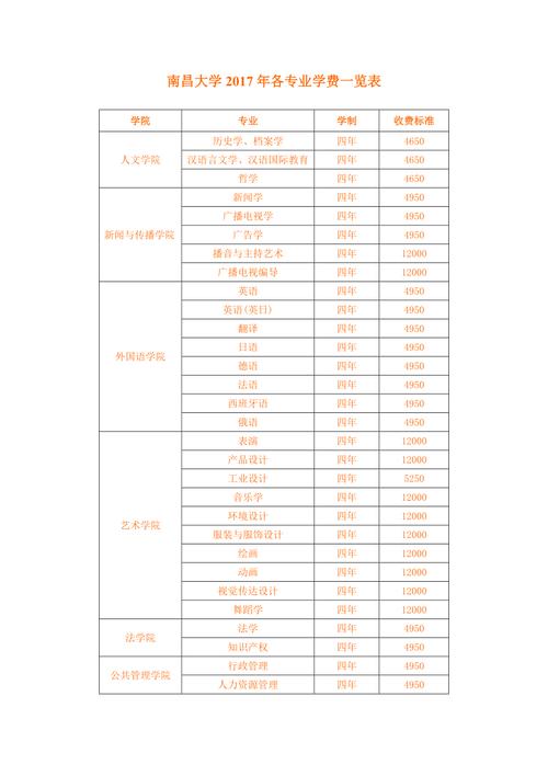 南昌大学新闻学怎么样 - 南昌大学的新闻学-第5张图片-华田资讯