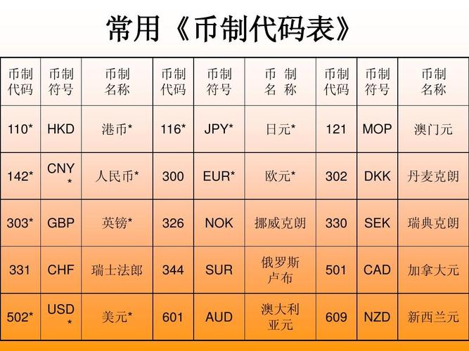 区块链开发代币 - 区块链开发代币是什么-第5张图片-华田资讯