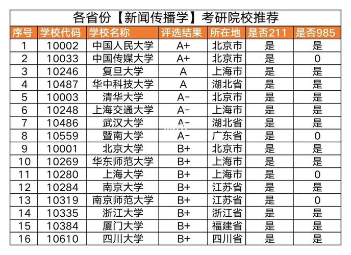 新闻专业研究生 - 新闻专业研究生院校排名-第2张图片-华田资讯