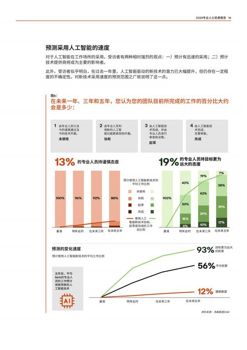 人工智能专业就业前景，人工智能专业就业前景好-第1张图片-华田资讯