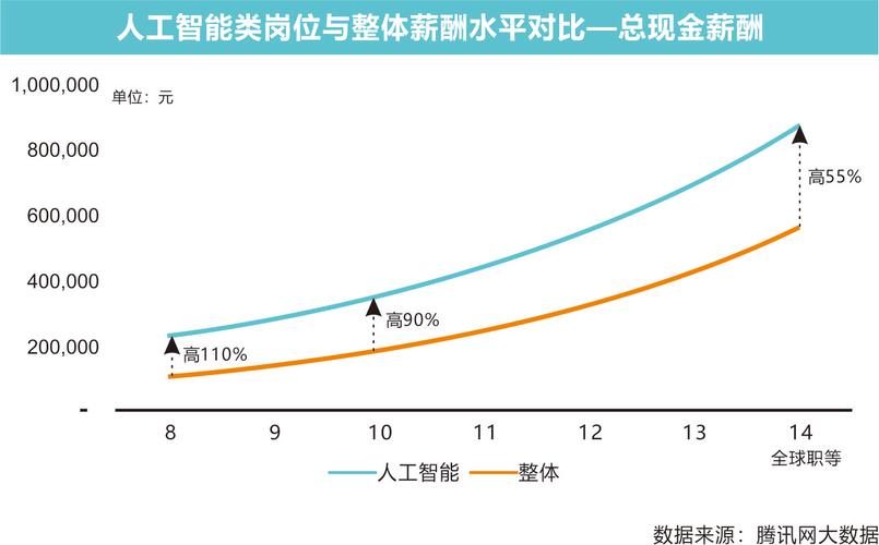 人工智能专业就业前景，人工智能专业就业前景好-第4张图片-华田资讯