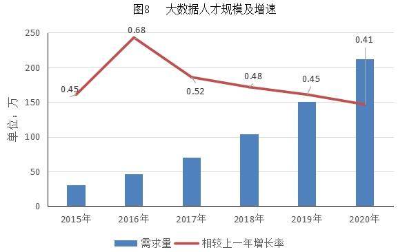 统计与大数据分析（数据统计和数据分析）-第1张图片-华田资讯