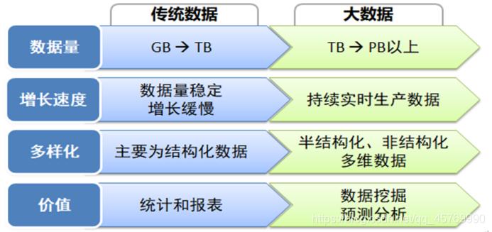 统计与大数据分析（数据统计和数据分析）-第5张图片-华田资讯