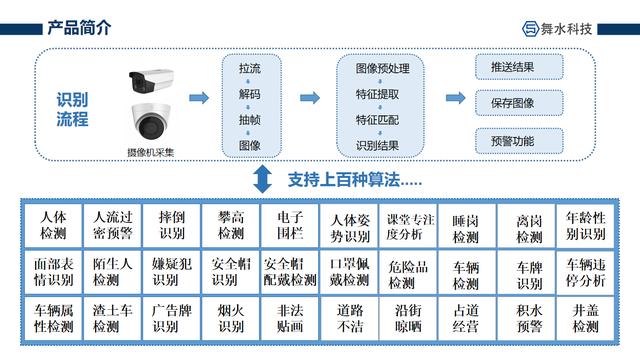 人工智能人脸识别 - 人工智能人脸识别PPT-第5张图片-华田资讯