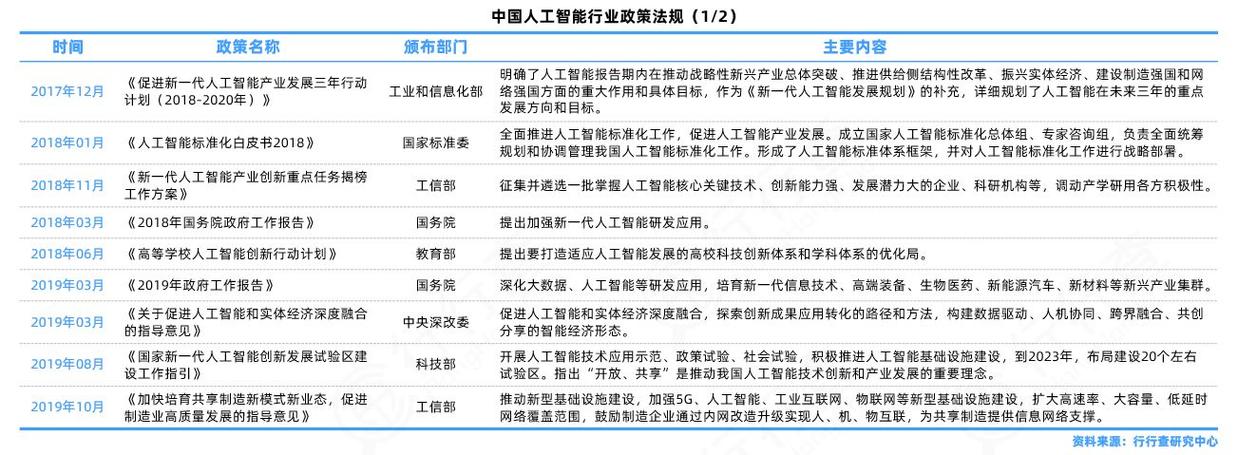 中国人工智能政策，中国人工智能政策梳理-第4张图片-华田资讯