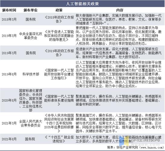 中国人工智能政策，中国人工智能政策梳理-第6张图片-华田资讯