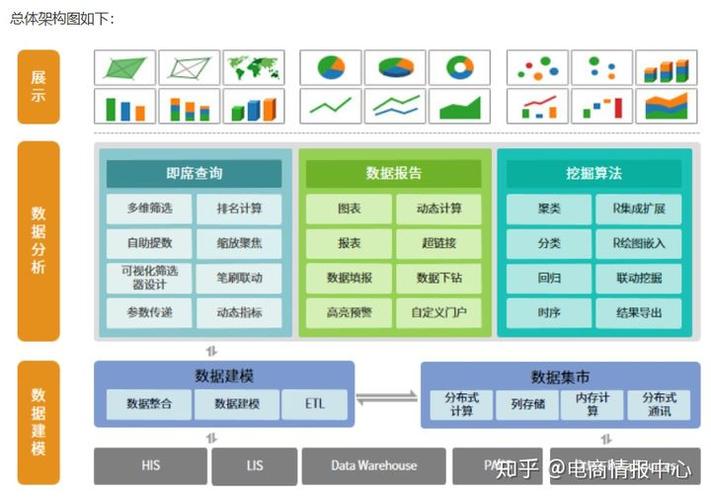 行业大数据平台（行业大数据平台排名）-第1张图片-华田资讯