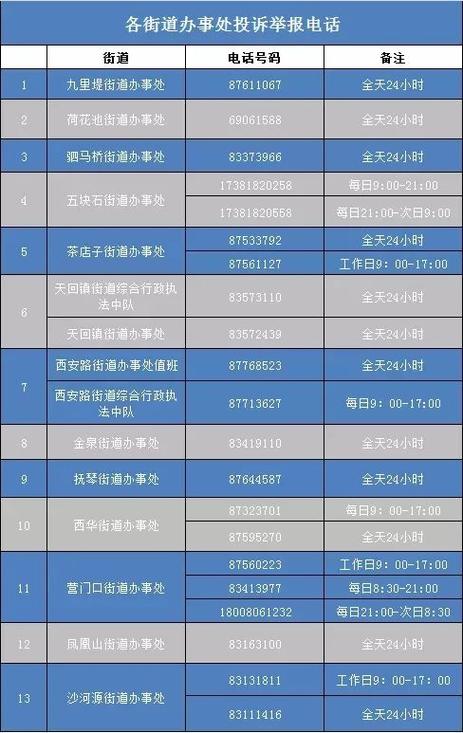 成都市大数据局，成都市大数据局宋静怡简历-第6张图片-华田资讯