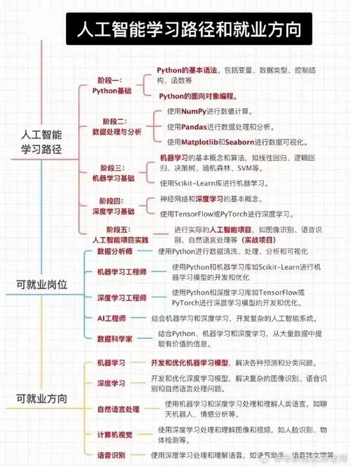 人工智能考研考什么（人工智能考研考什么组）-第7张图片-华田资讯