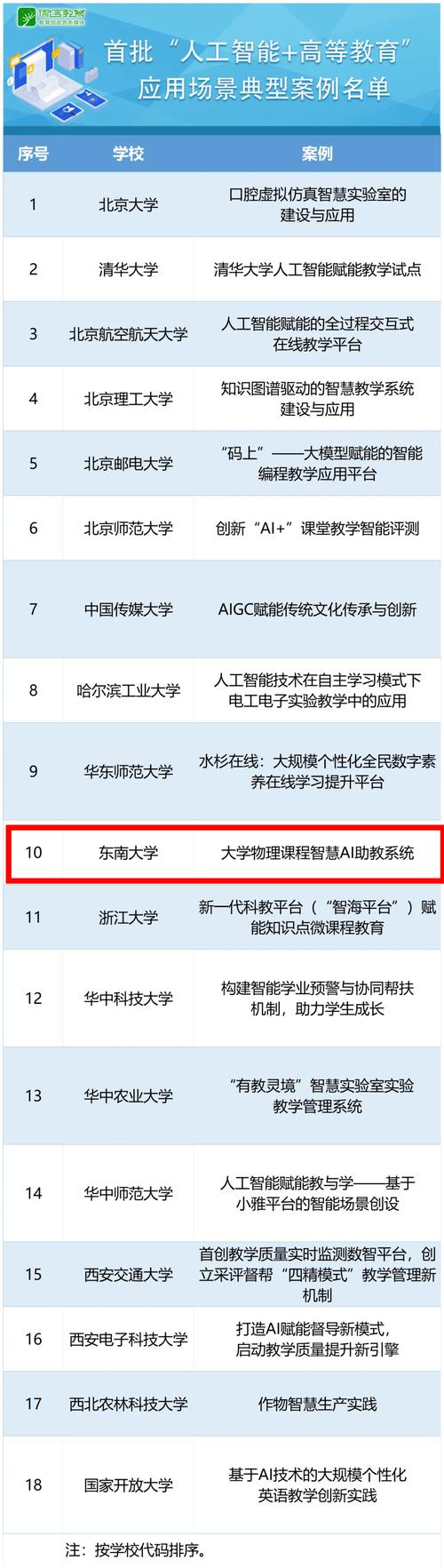 人工智能考研考什么（人工智能考研考什么组）-第8张图片-华田资讯