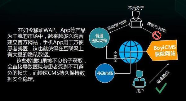 大数据面临的安全问题 - 大数据面临的安全问题主要集中在哪些方面?-第4张图片-华田资讯