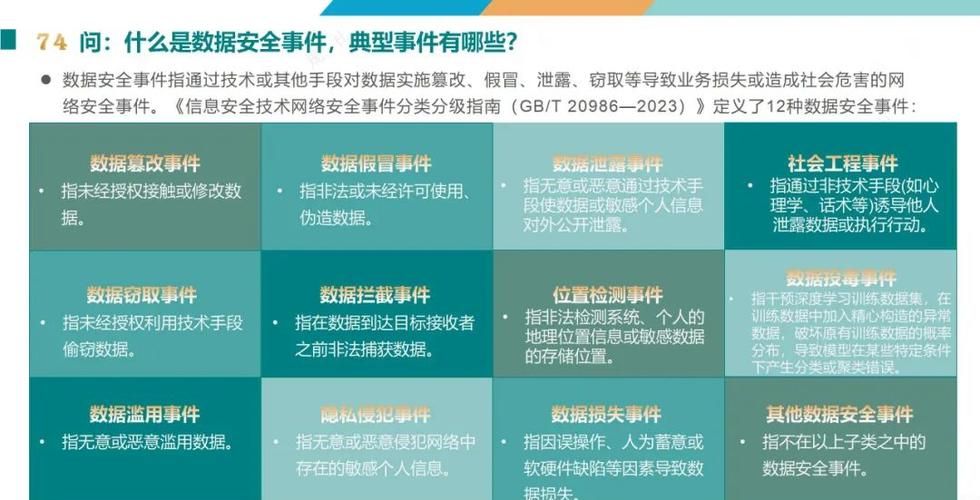 大数据面临的安全问题 - 大数据面临的安全问题主要集中在哪些方面?-第6张图片-华田资讯