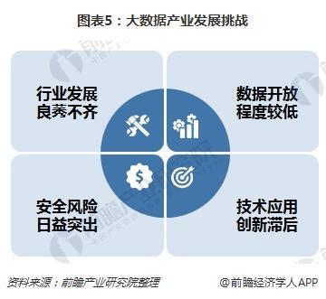 大数据面临的安全问题 - 大数据面临的安全问题主要集中在哪些方面?-第7张图片-华田资讯