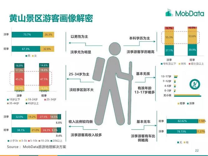 旅游大数据市场分析（旅游大数据统计）-第7张图片-华田资讯