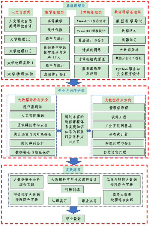 大数据与应用，大数据与应用专业就业前景-第1张图片-华田资讯