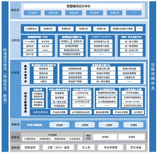 大数据平台软件 - 大数据平台软件产品及实施服务采购项目-第2张图片-华田资讯