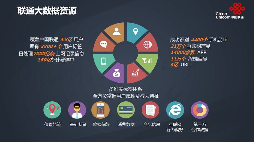 联通大数据公司，联通大数据产品-第4张图片-华田资讯