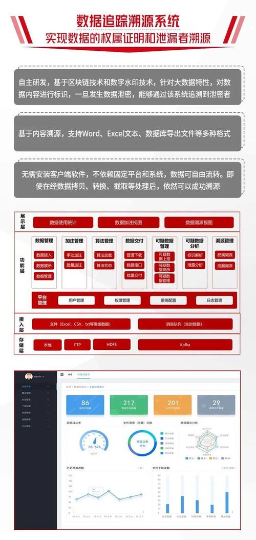 联通大数据公司，联通大数据产品-第5张图片-华田资讯