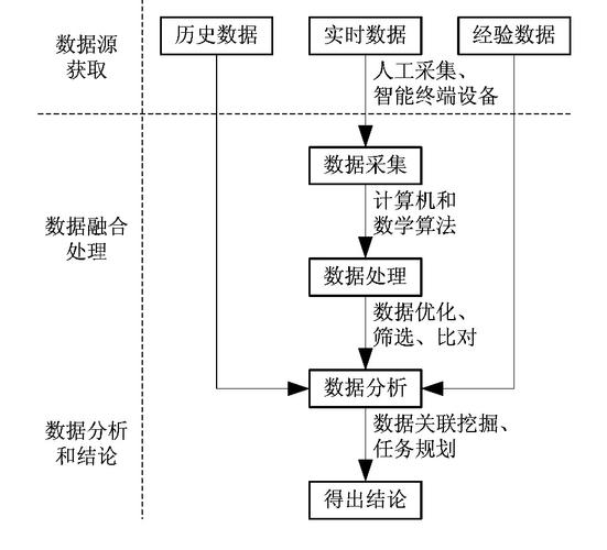 大数据需求分析 - 大数据需求分析师-第2张图片-华田资讯