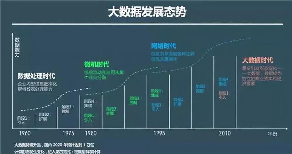 大数据需求分析 - 大数据需求分析师-第5张图片-华田资讯