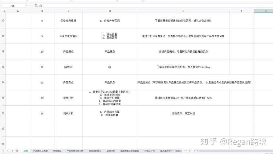 亚马逊大数据，亚马逊大数据是如何运用的-第4张图片-华田资讯