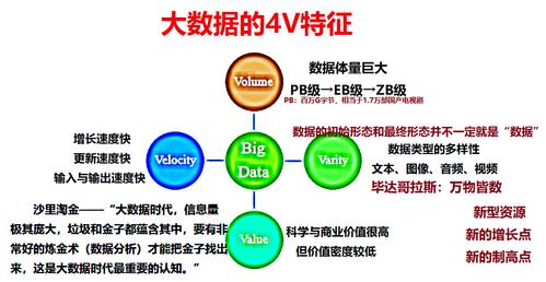 大数据的主要特征（大数据的主要特征被总结为4V特征）-第4张图片-华田资讯