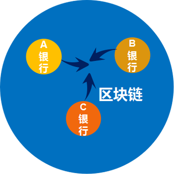 工信部区块链 - 工信部区块链研究室主任李鸣-第6张图片-华田资讯