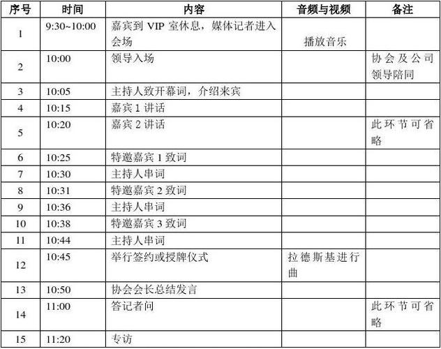 新闻发布会的流程，新闻发布会的流程有哪些-第5张图片-华田资讯