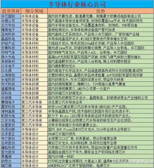 区块链概念股票龙头 - 区块链概念龙头股遭主力大幅抛售-第3张图片-华田资讯