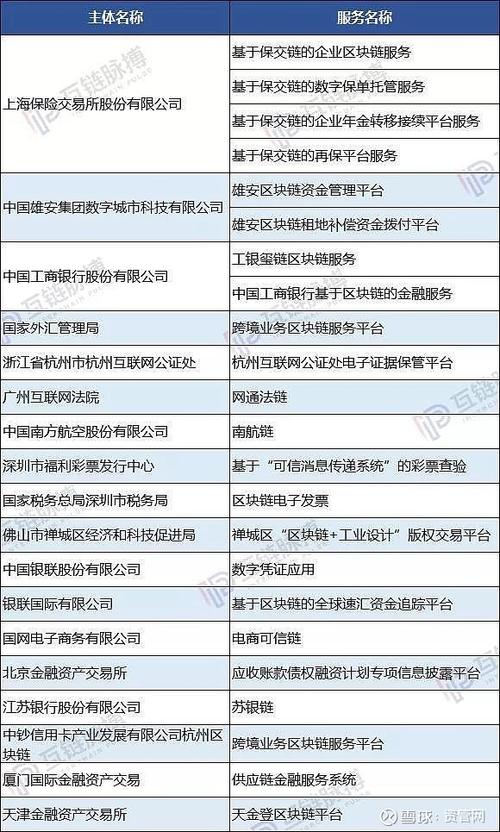 区块链概念股票龙头 - 区块链概念龙头股遭主力大幅抛售-第5张图片-华田资讯