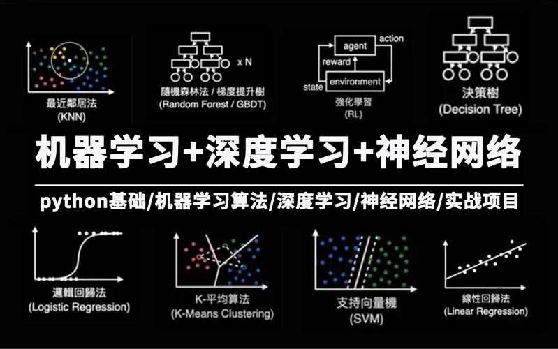 人工智能机器学习 - 机器学习算法-第4张图片-华田资讯