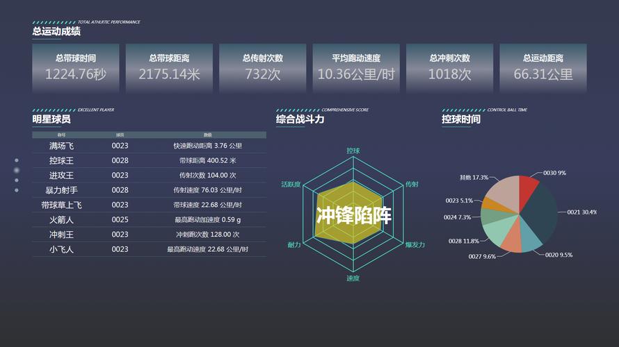 足球大数据分析 - 足球大数据分析软件红金宝-第4张图片-华田资讯
