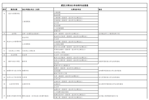 武汉大学人工智能，武汉大学人工智能研究院-第6张图片-华田资讯