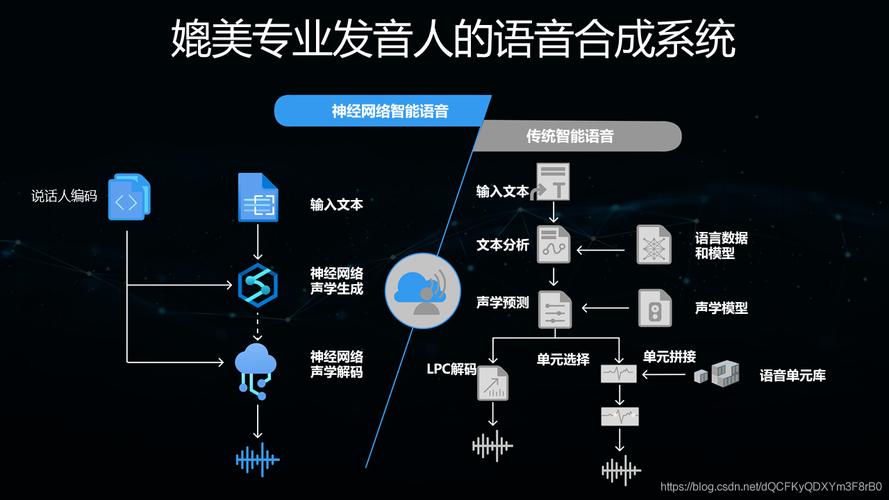 人工智能语音系统（人工智能语音什么意思）-第1张图片-华田资讯