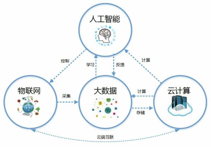 大数据技术及应用（大数据技术及应用题库）-第2张图片-华田资讯