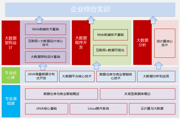 大数据技术及应用（大数据技术及应用题库）-第3张图片-华田资讯