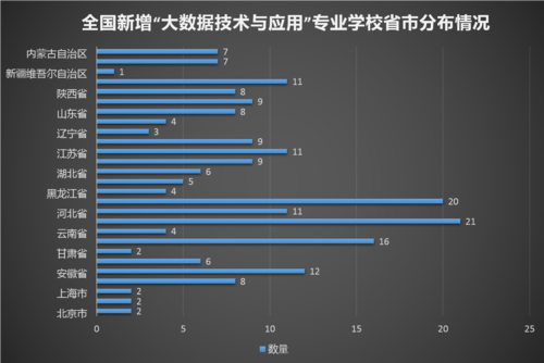 大数据技术及应用（大数据技术及应用题库）-第4张图片-华田资讯