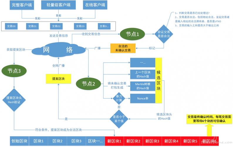 区块链的通俗解释，区块链通俗介绍-第5张图片-华田资讯