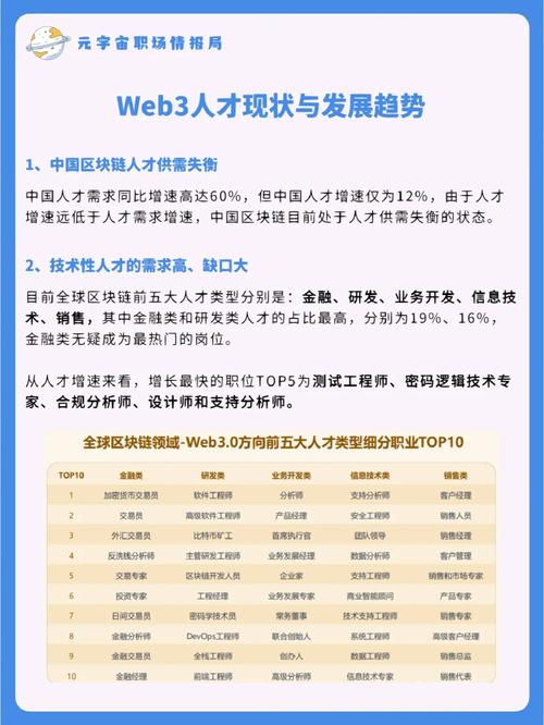 区块链人才网，区块链人才网站-第4张图片-华田资讯