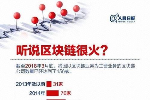 区块链人才网，区块链人才网站-第6张图片-华田资讯