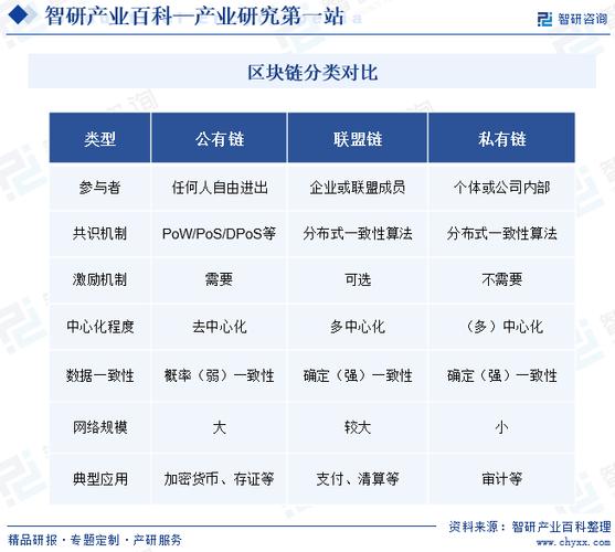 区块链大数据平台 - 区块链大数据中心-第1张图片-华田资讯