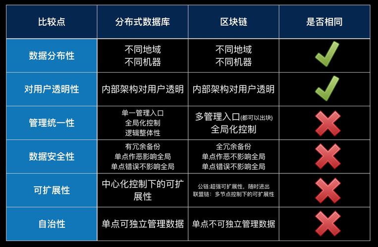 区块链大数据平台 - 区块链大数据中心-第5张图片-华田资讯