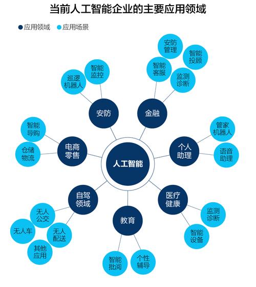 人工智能技术有哪些（人工智能技术有哪些表现历史）-第3张图片-华田资讯