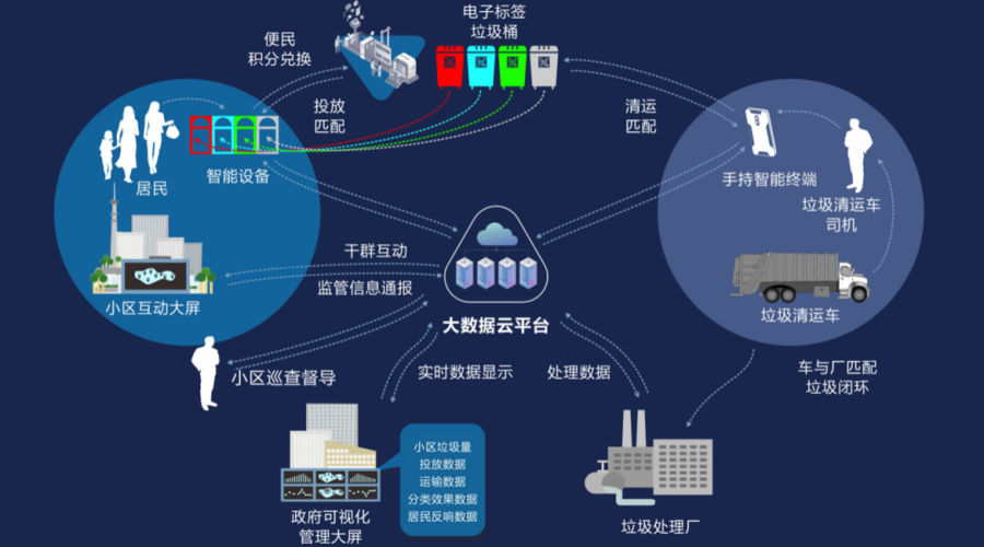 人工智能垃圾分类 - 什么垃圾人工智能-第1张图片-华田资讯