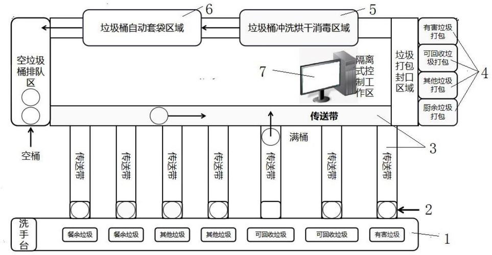 人工智能垃圾分类 - 什么垃圾人工智能-第4张图片-华田资讯